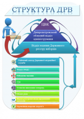 Інформація про роботу відділу